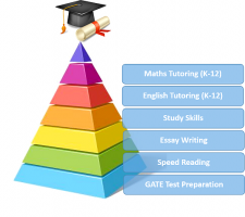 preparer of children s competitive examinations perth Australian Academy of Maths and English